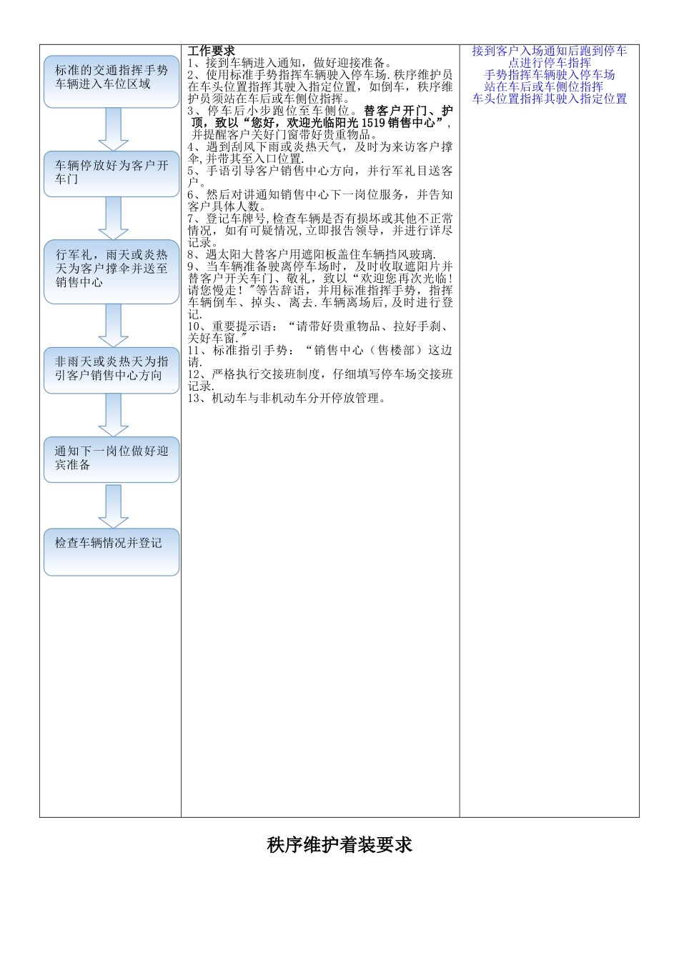物业前期案场形象岗工作流程_第3页
