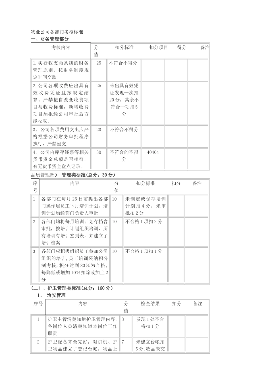 物业各部门考核标准_第1页