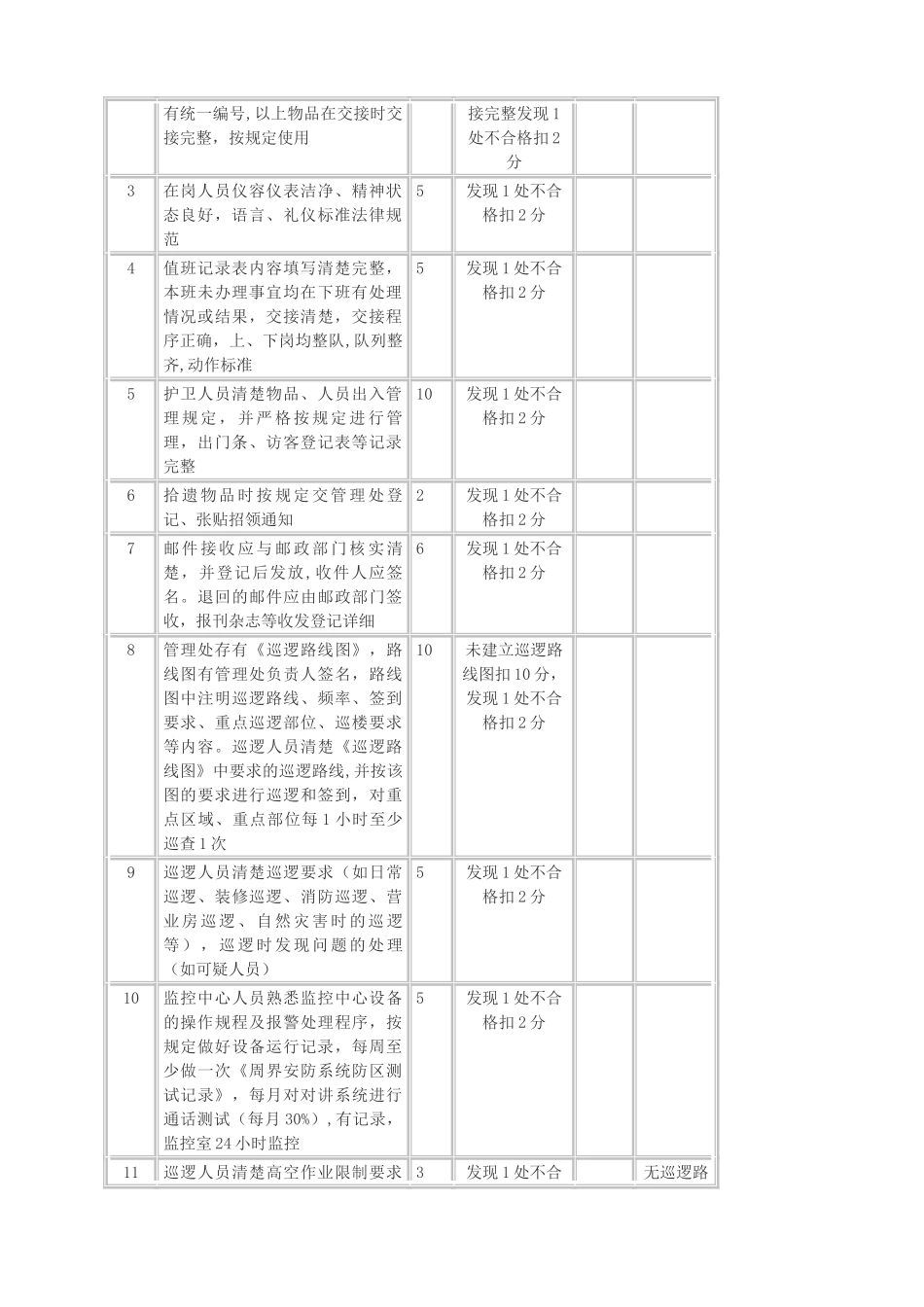 物业各部门考核标准_第2页