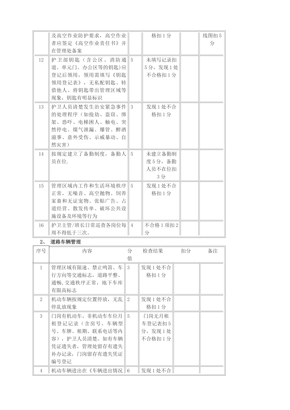 物业各部门考核标准_第3页