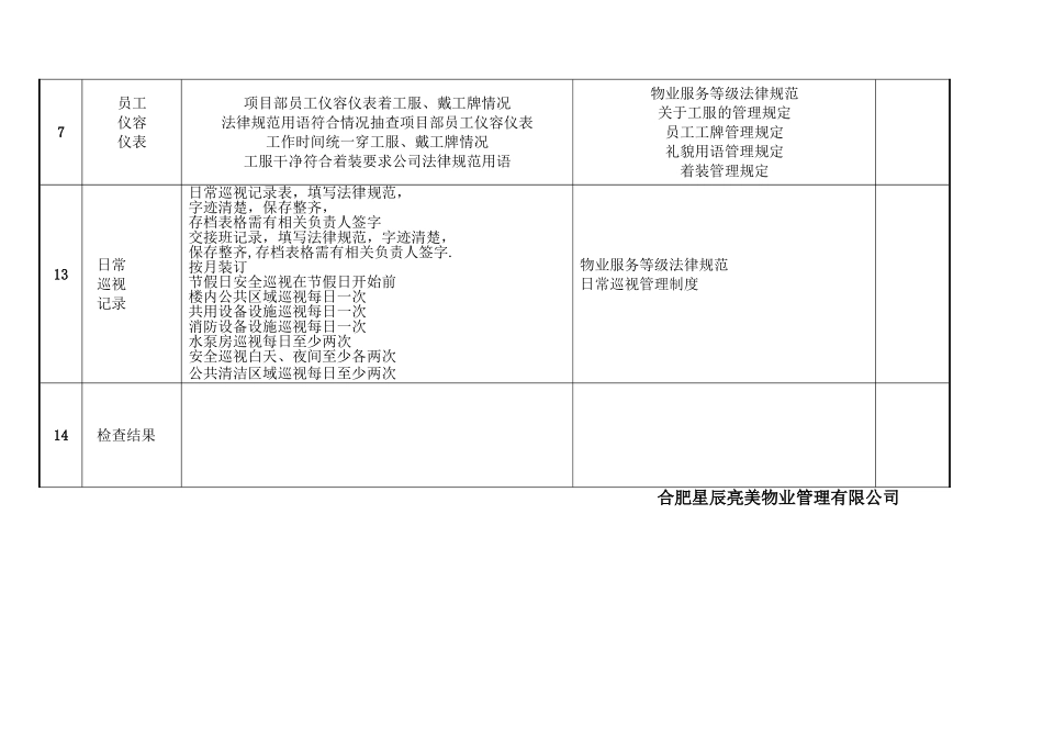 物业品质部服务检查表_第3页