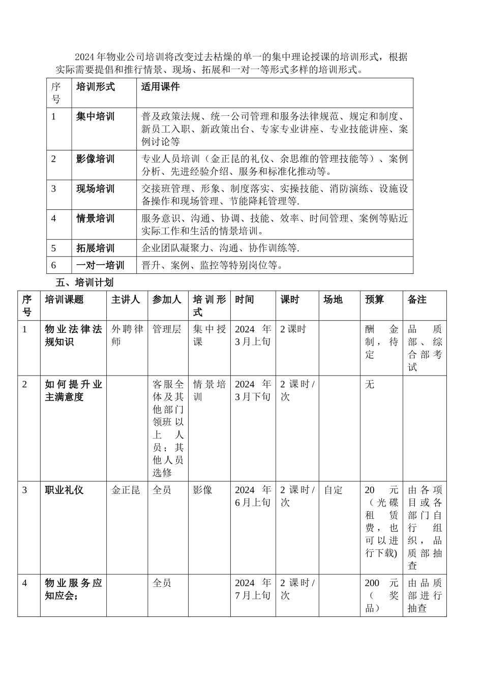 物业培训计划(二份)_第3页