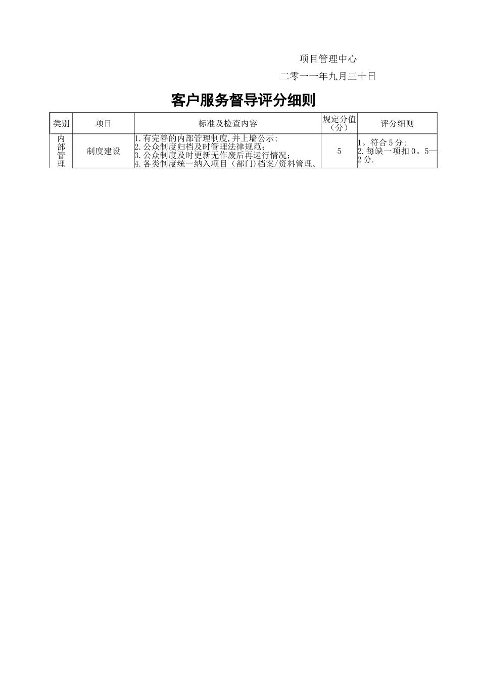 物业基础服务管理品质提升方案_第3页