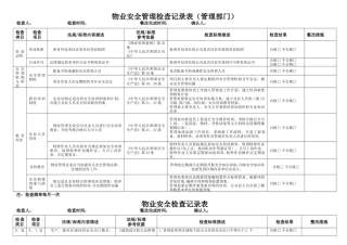 物业安全检查记录表
