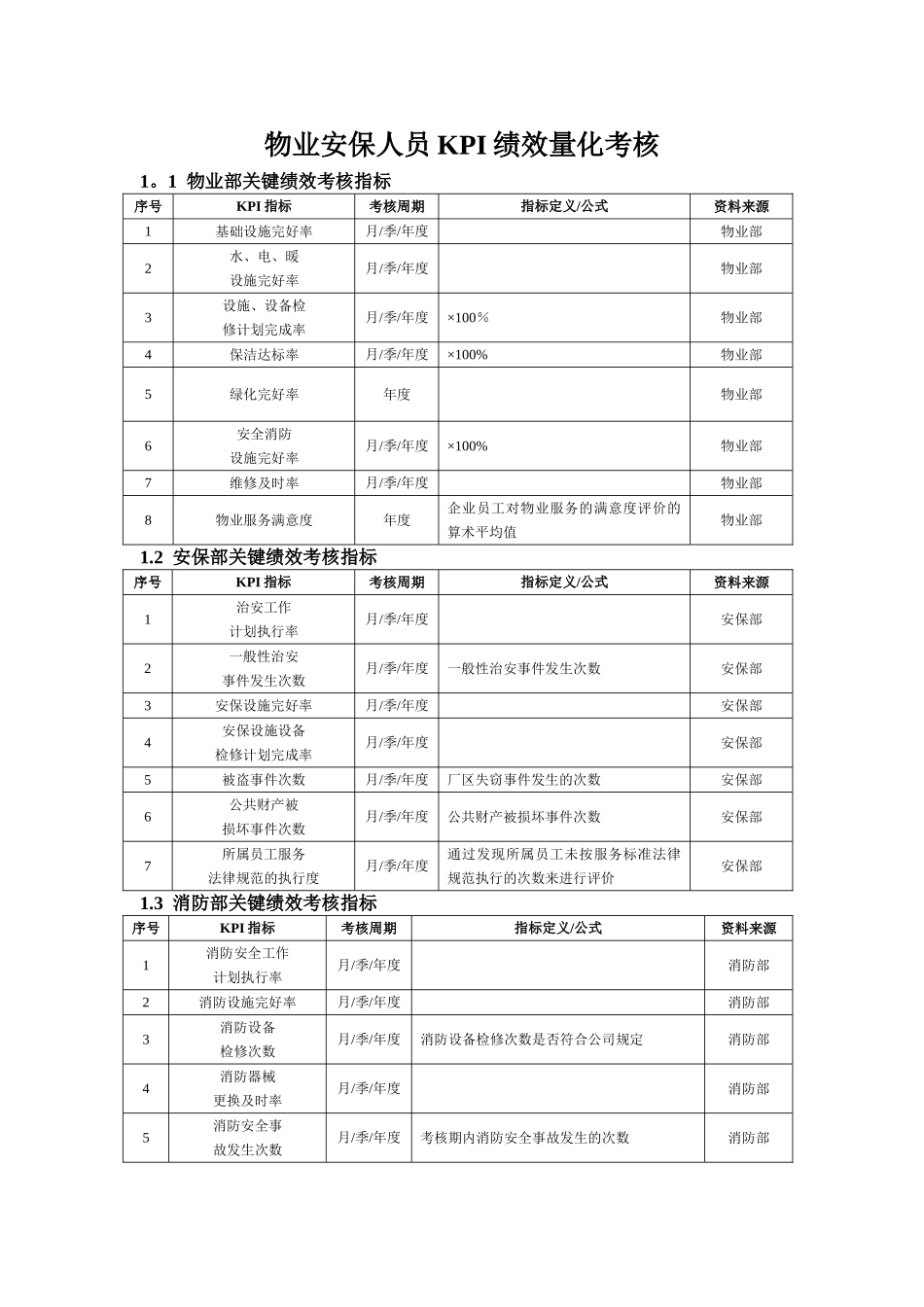 物业安保人员KPI绩效量化考核_第1页