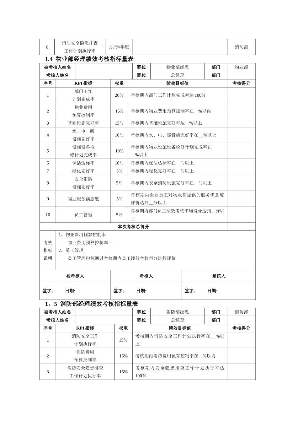 物业安保人员KPI绩效量化考核_第2页