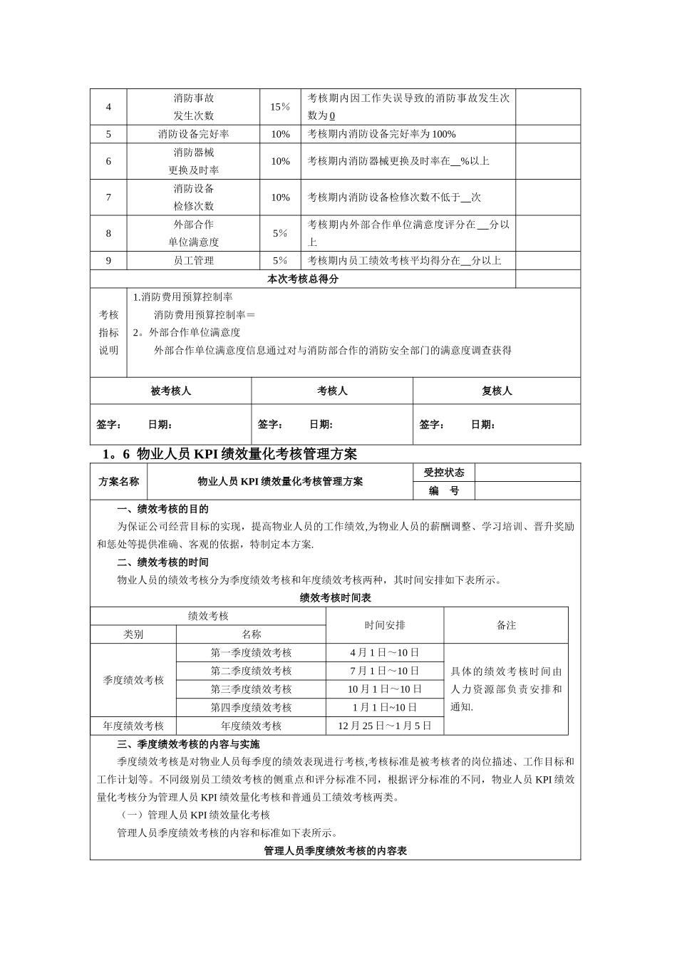 物业安保人员KPI绩效量化考核_第3页