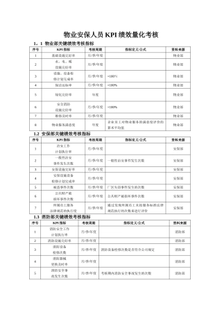 物业安保人员KPI绩效量化考核
