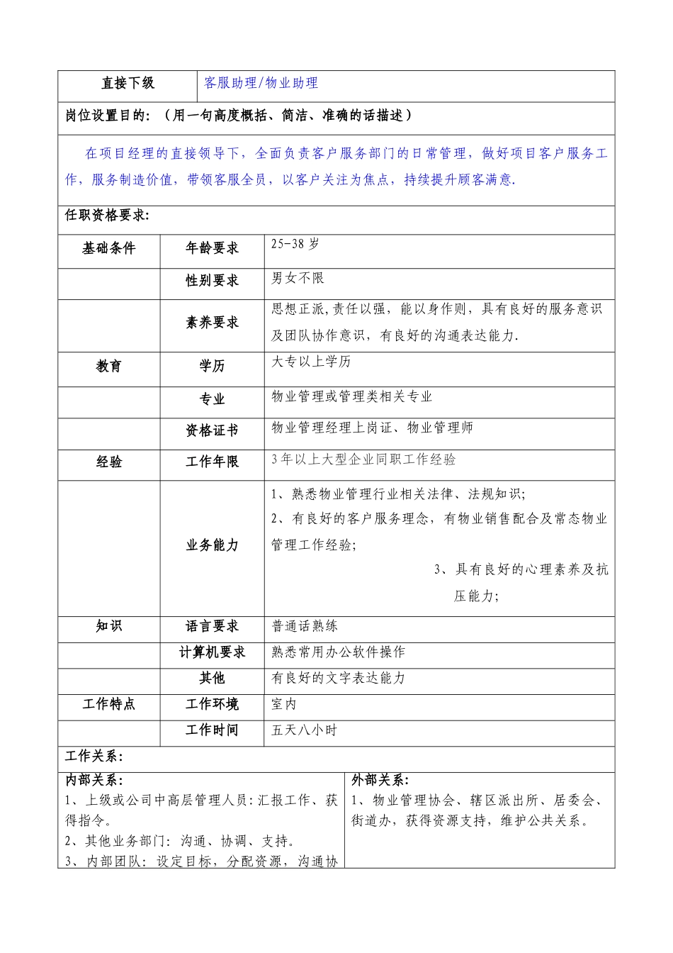 物业客服类岗位说明书_第2页