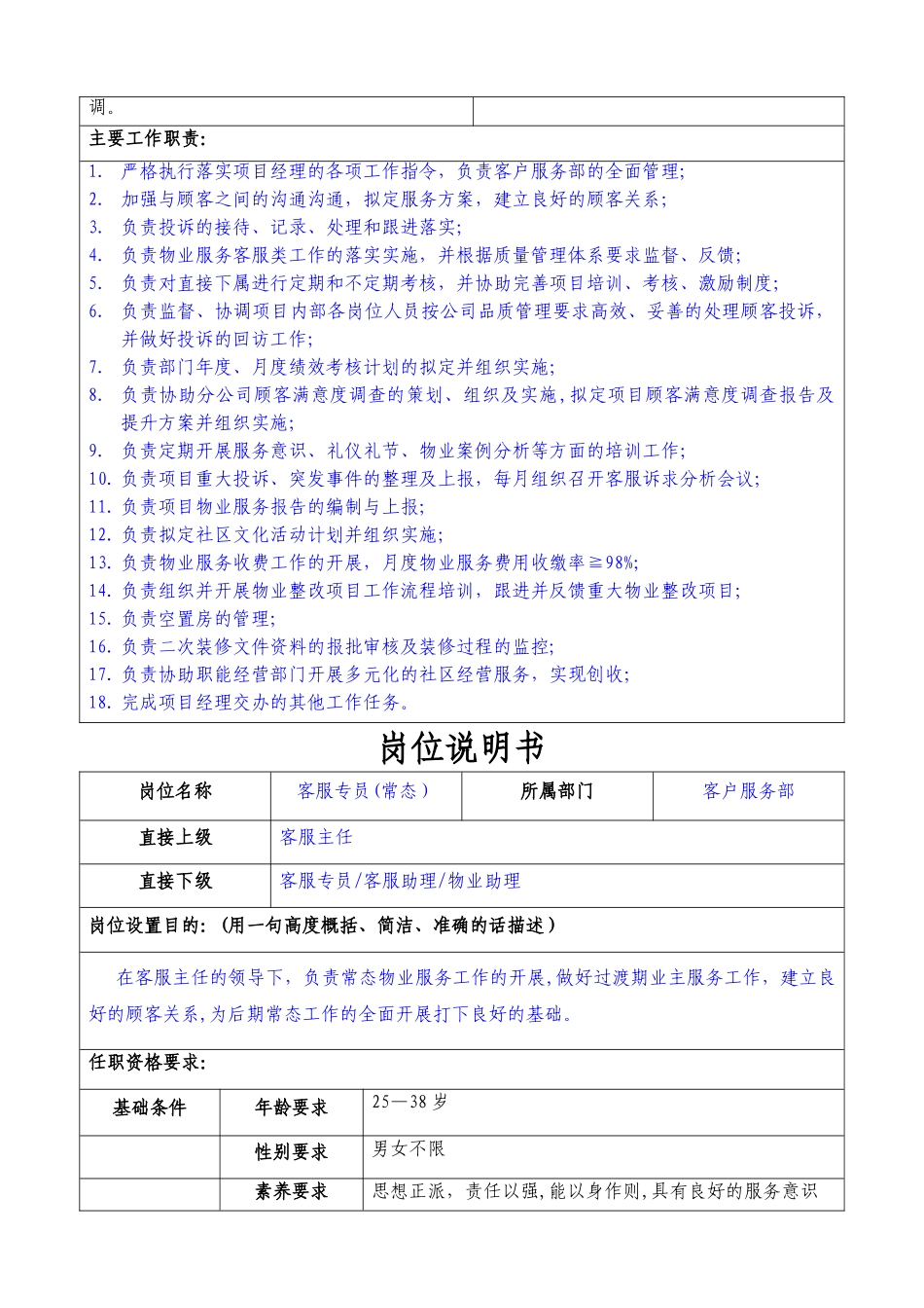 物业客服类岗位说明书_第3页