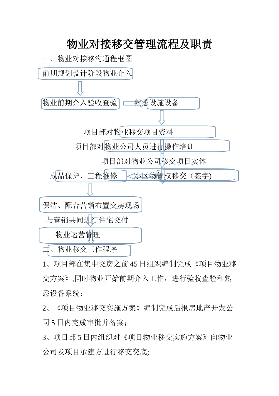 物业对接移交管理流程_第1页