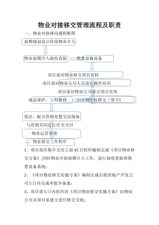 物业对接移交管理流程