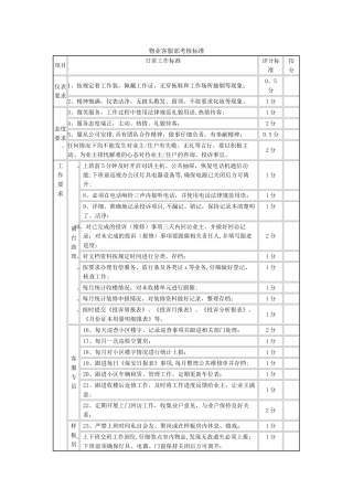 物业客服部考核标准