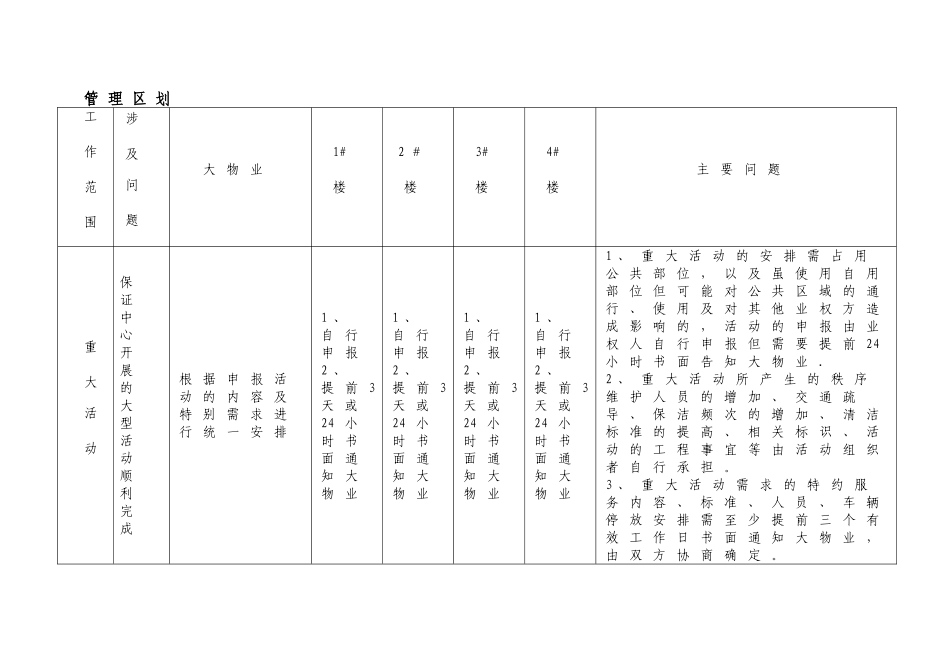 物业客服部管理方案_第3页