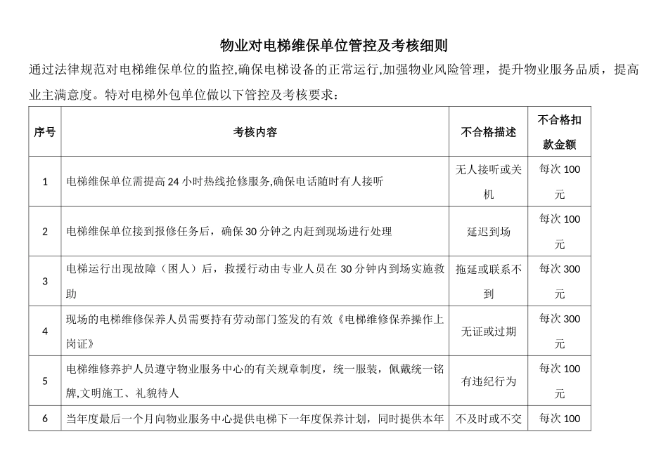 物业对电梯外包单位管控及考核细则_第1页