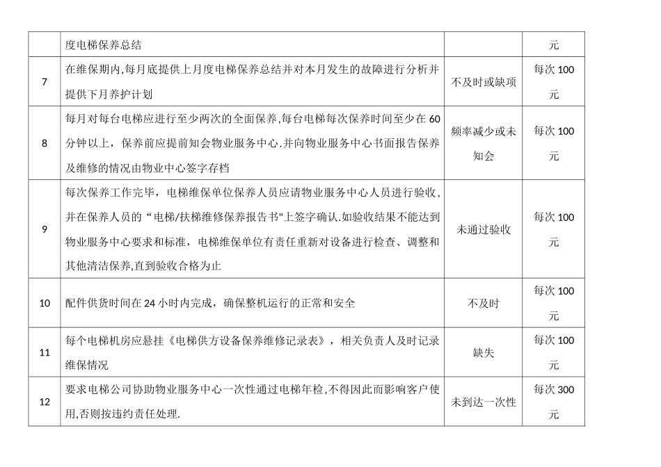 物业对电梯外包单位管控及考核细则_第2页