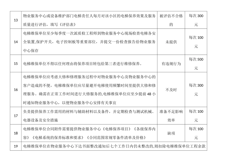 物业对电梯外包单位管控及考核细则_第3页