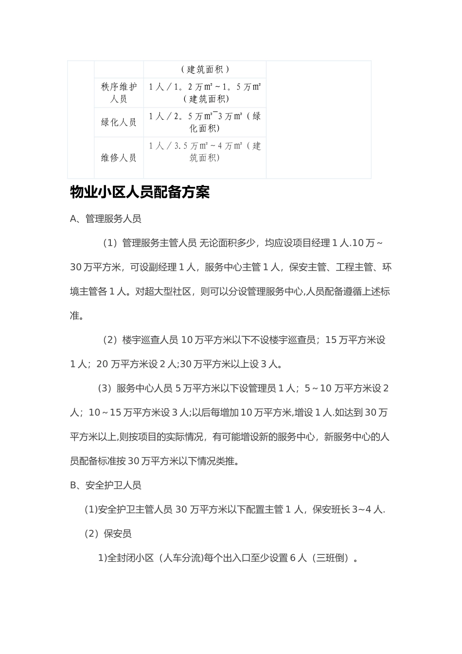 物业小区人员配备方案_第2页