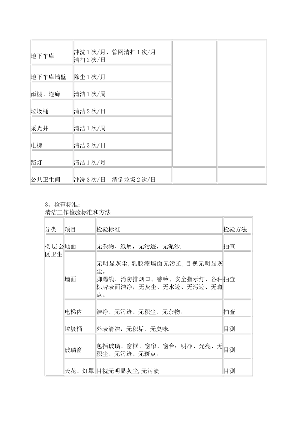 物业小区保洁方案_第2页