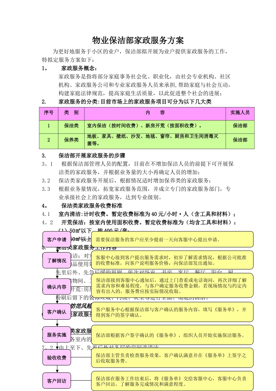 物业小区保洁部家政服务方案_第1页