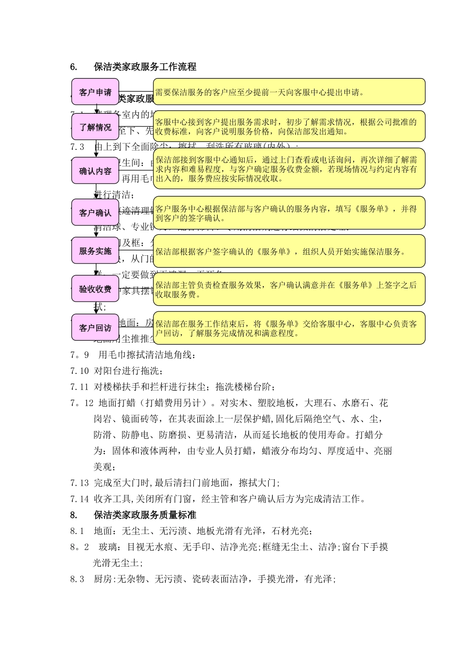 物业小区保洁部家政服务方案_第2页