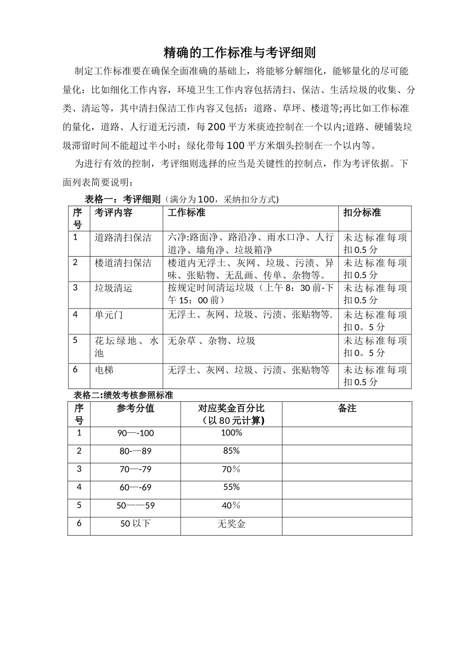 物业小区卫生责任区检查记录表_第2页