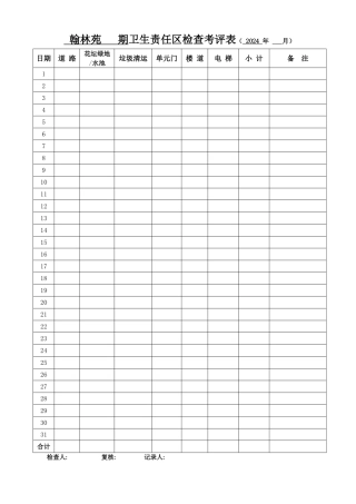 物业小区卫生责任区检查记录表