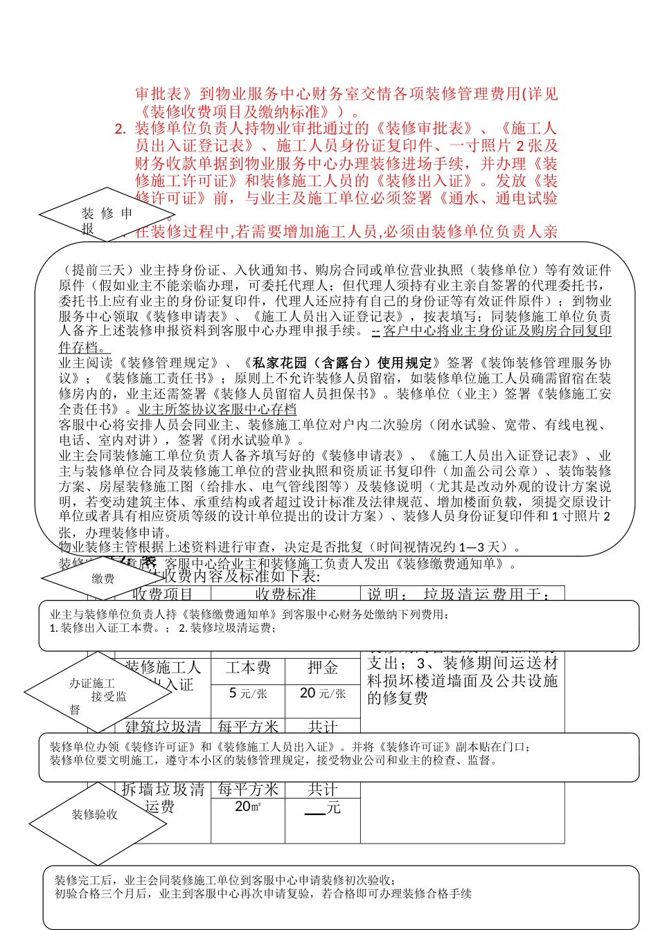 物业小区装修流程_第2页