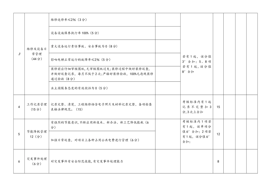 物业工程主管绩效考核表_第2页