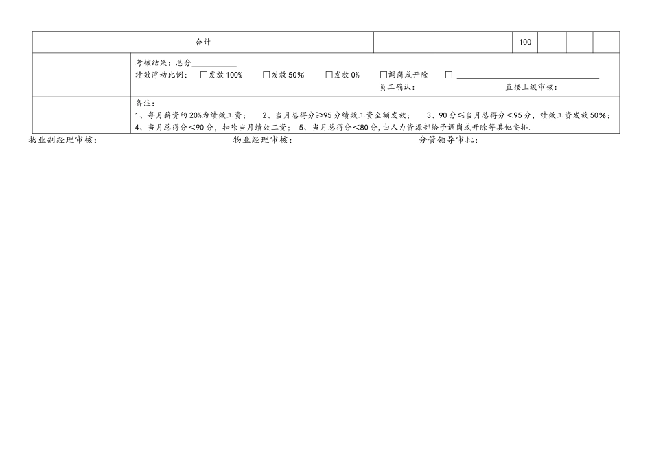 物业工程主管绩效考核表_第3页