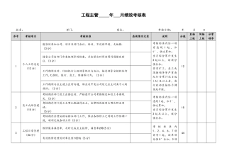 物业工程主管绩效考核表