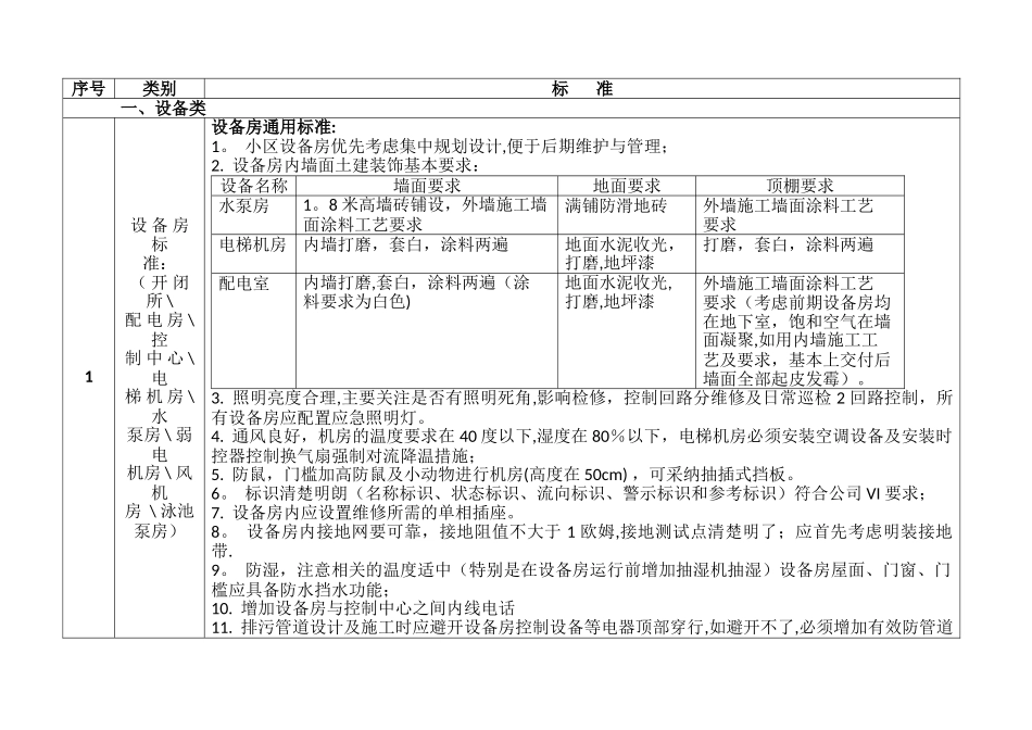物业工程前期介入方案_第2页