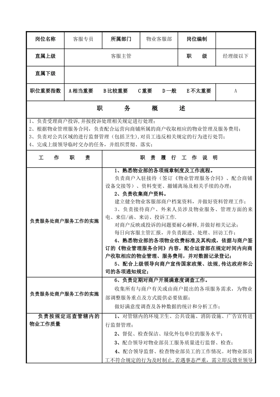 物业岗位职责说明书_第2页