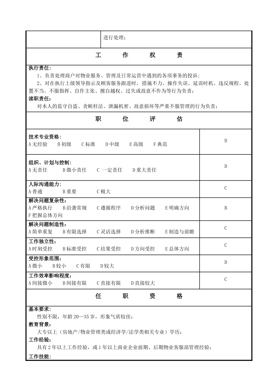 物业岗位职责说明书_第3页