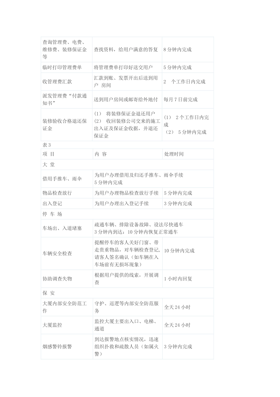 物业工作量化考核标准_第2页