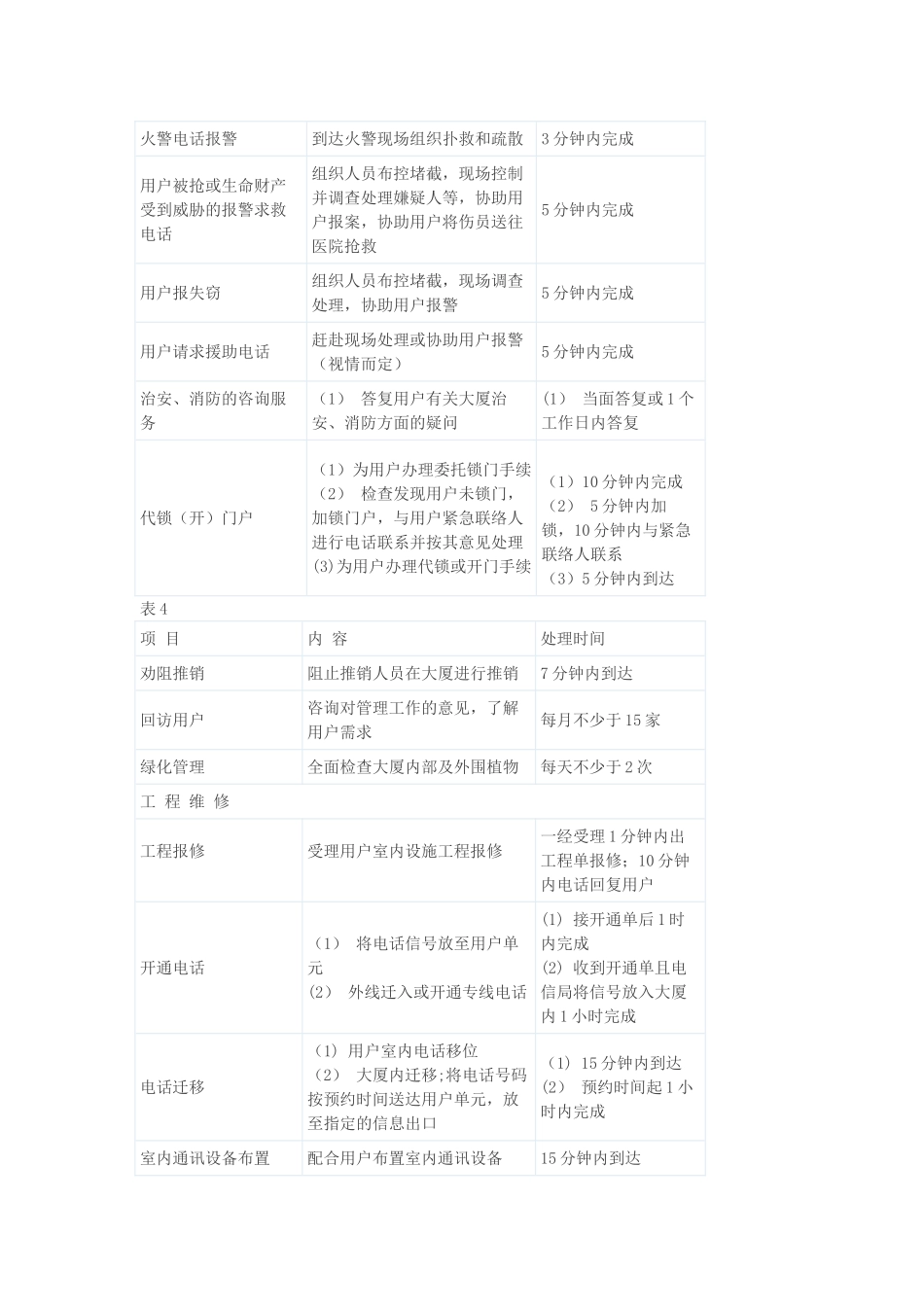 物业工作量化考核标准_第3页