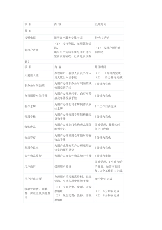 物业工作量化考核标准