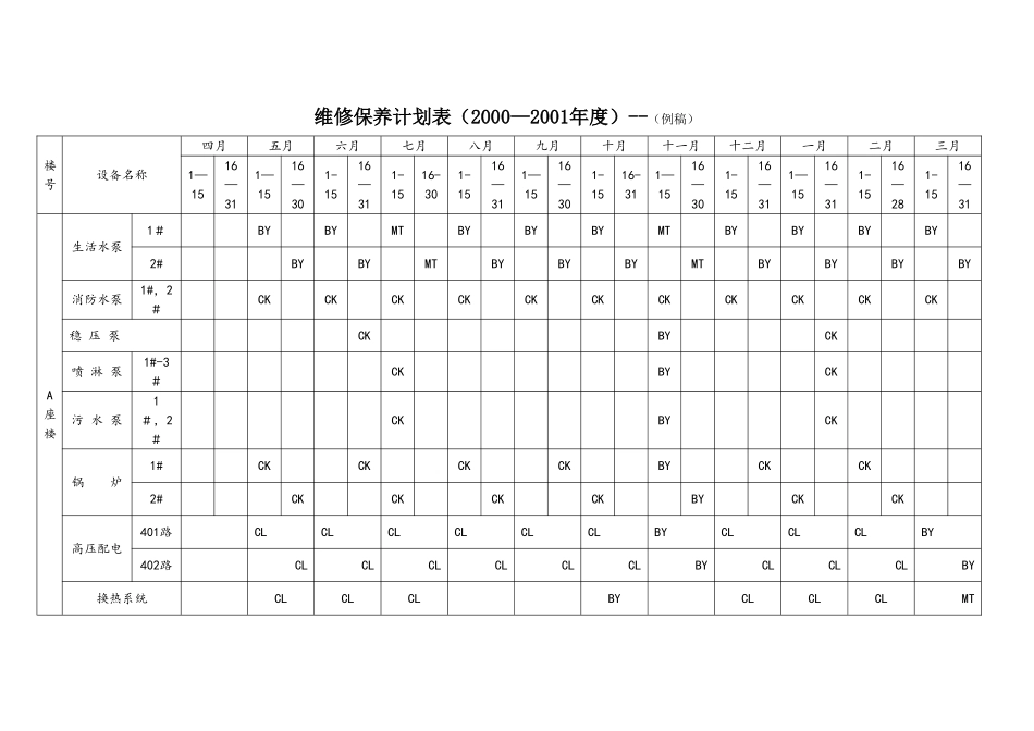 物业工程培训课程二工程管理概念_第3页