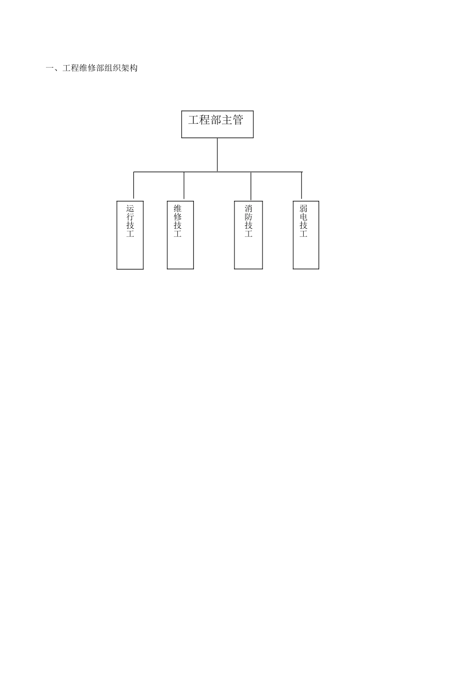 物业工程维护作业指导书_第1页