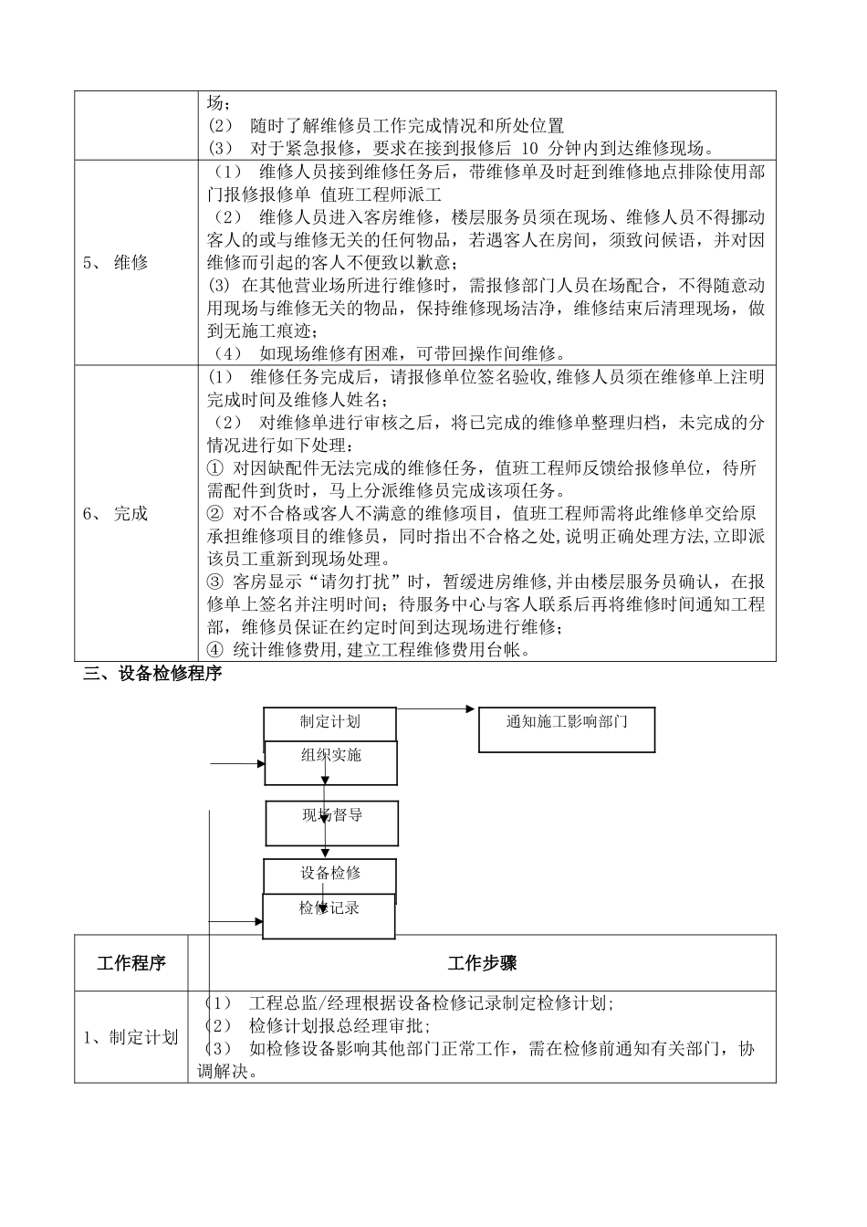 物业工程部业务流程图_第2页