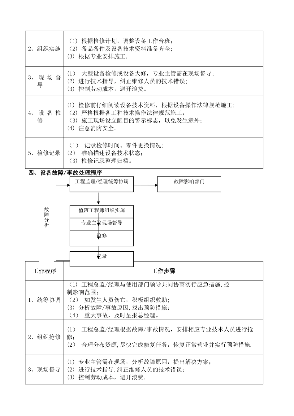 物业工程部业务流程图_第3页