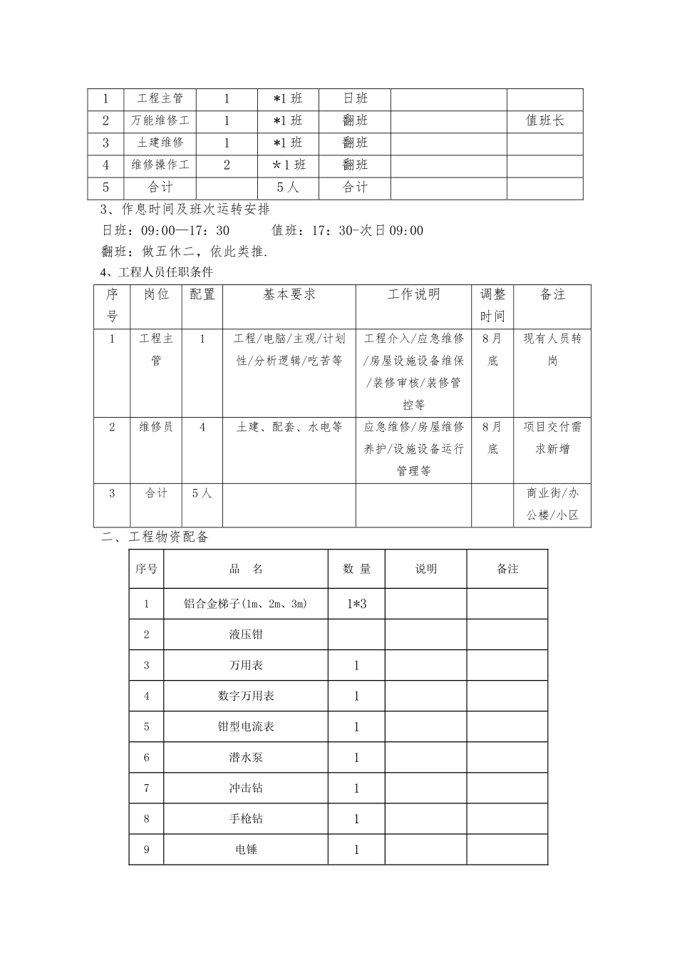 物业工程部作业指导书样本_第2页