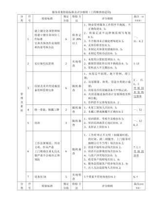 物业工程部品质检查标准