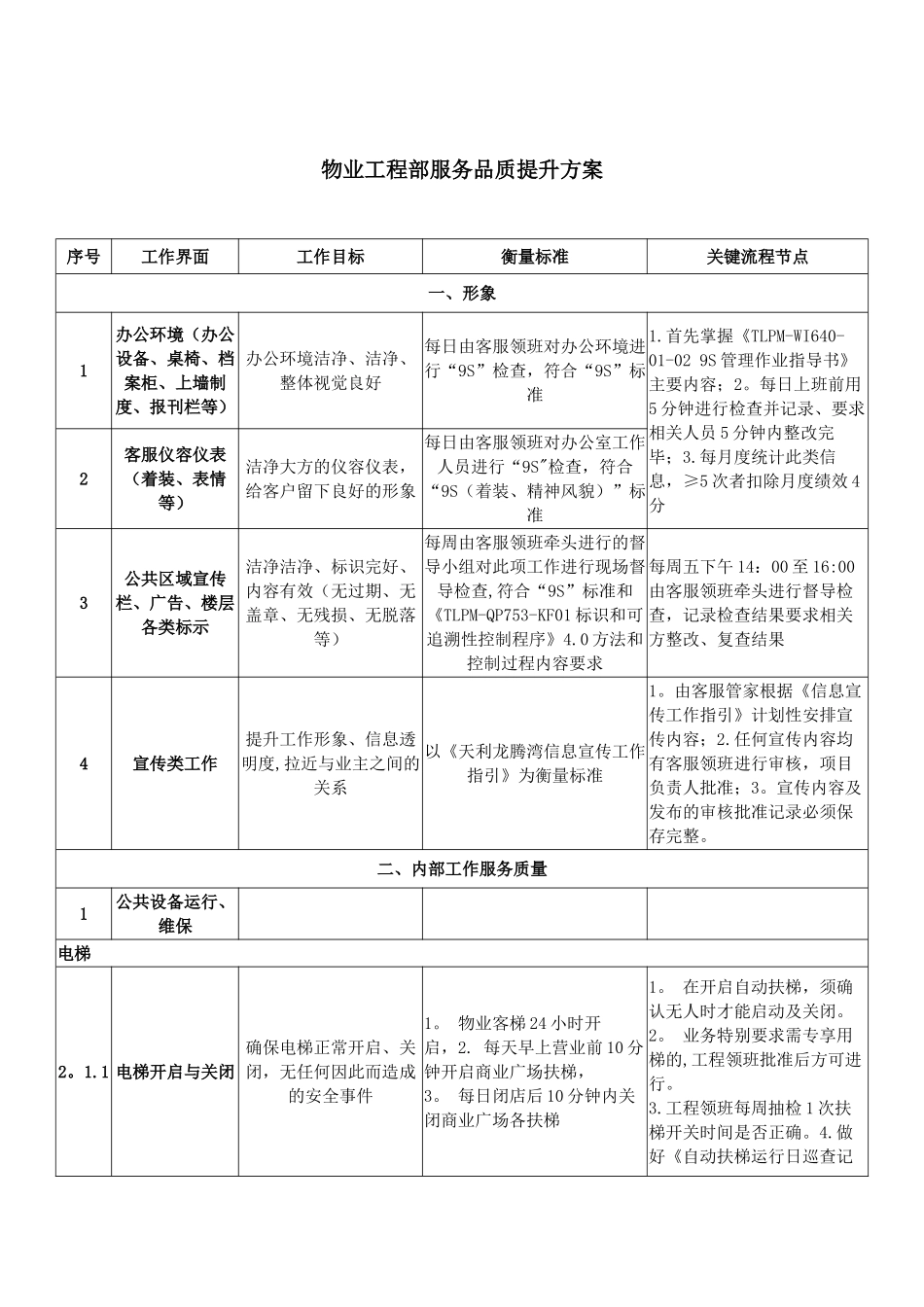物业工程部服务品质提升标准_第1页