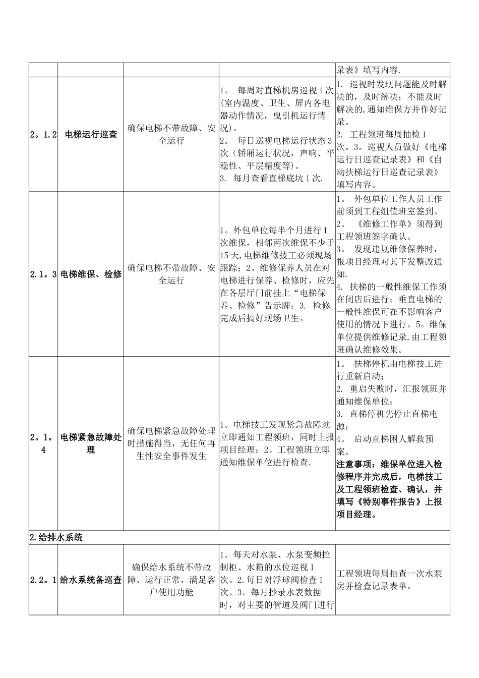 物业工程部服务品质提升标准_第2页