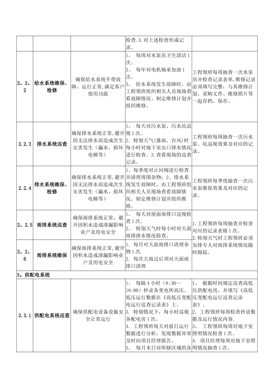 物业工程部服务品质提升标准_第3页