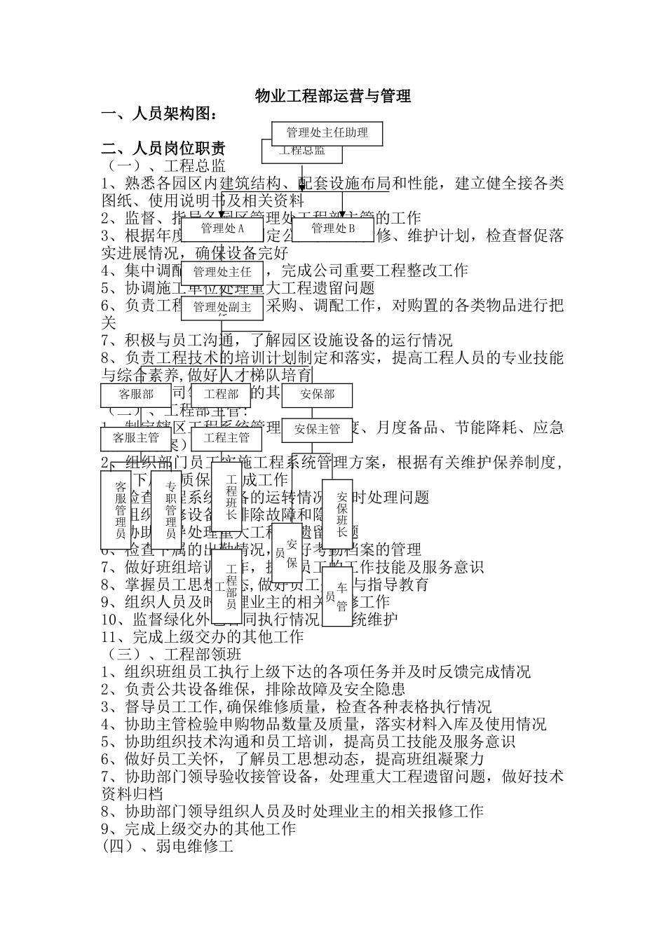 物业工程部运营与管理剖析_第1页