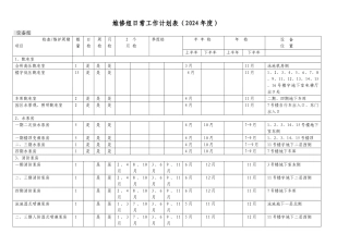 物业年度工程维修保养计划表