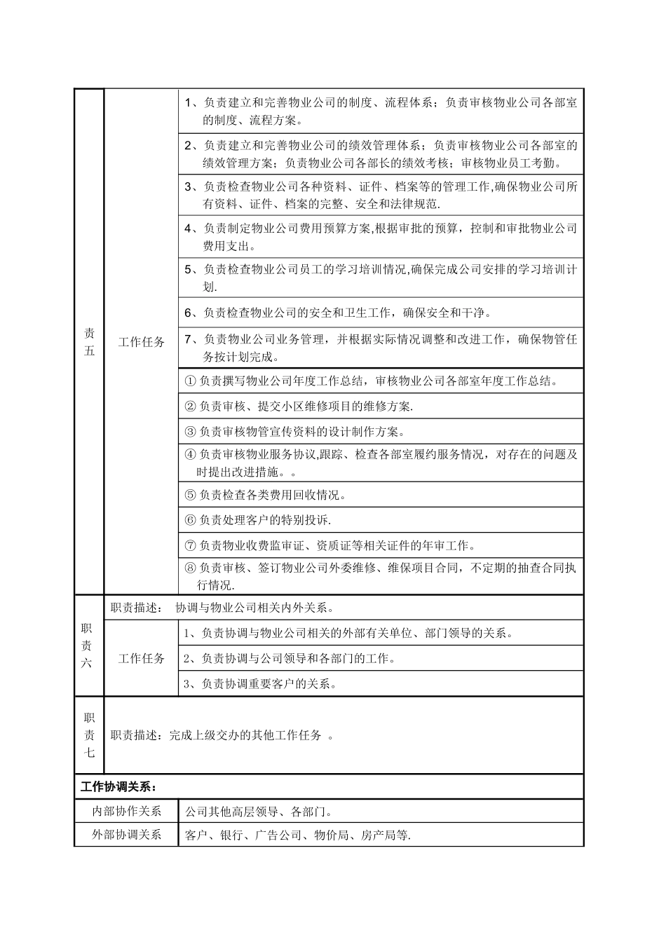物业总经理--岗位说明书_第2页