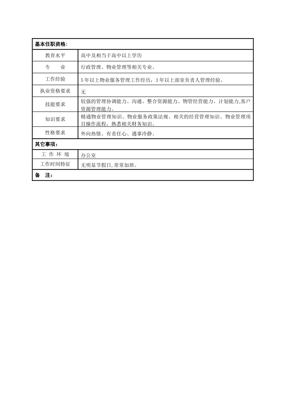 物业总经理--岗位说明书_第3页